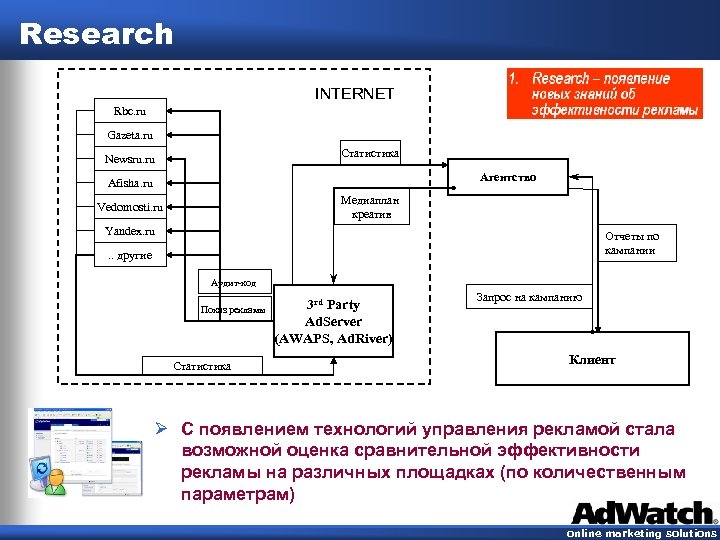 Research INTERNET Rbc. ru Gazeta. ru Статистика Newsru. ru Агентство Afisha. ru Медиаплан креатив