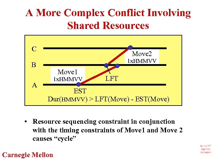 A More Complex Conflict Involving Shared Resources C Move 2 1 x. HMMVV B