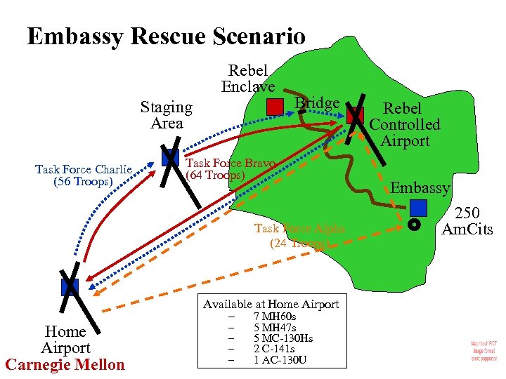 Embassy Rescue Scenario Rebel Enclave Staging Area Task Force Charlie (56 Troops) Bridge Task