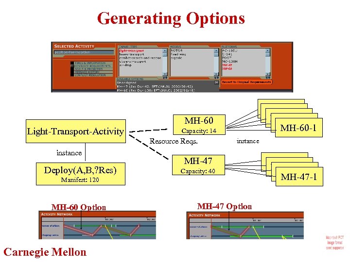 Generating Options Light-Transport-Activity MH-60 Capacity: 14 Resource Reqs. instance Deploy(A, B, ? Res) MH-60