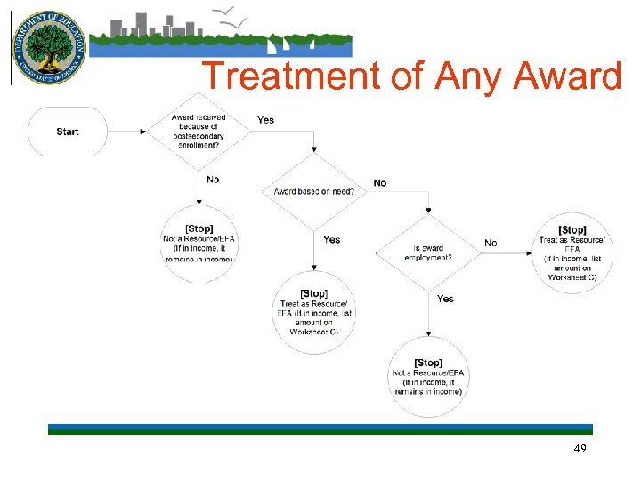 Treatment of Any Award 49 