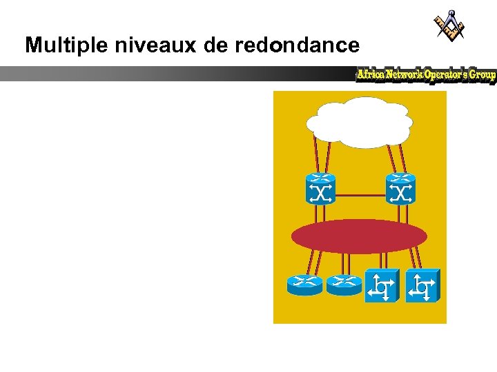 Multiple niveaux de redondance 