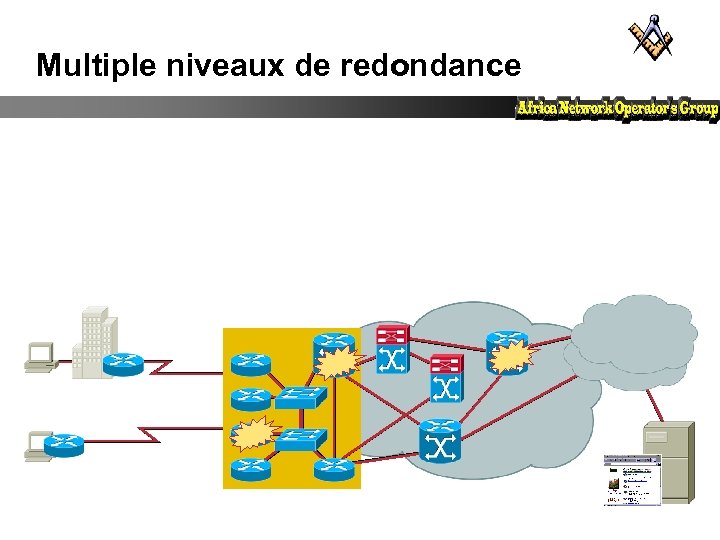 Multiple niveaux de redondance 