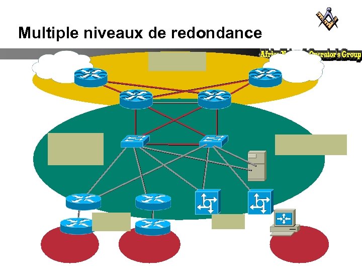 Multiple niveaux de redondance 