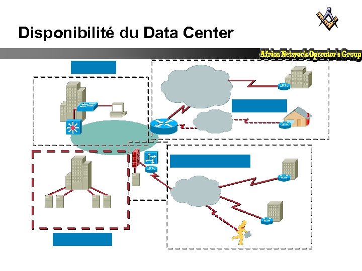 Disponibilité du Data Center 