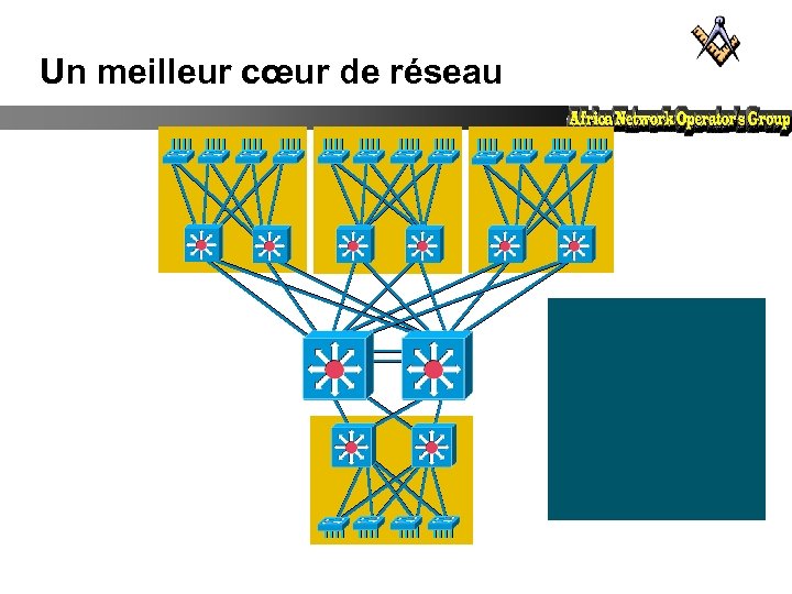 Un meilleur cœur de réseau 