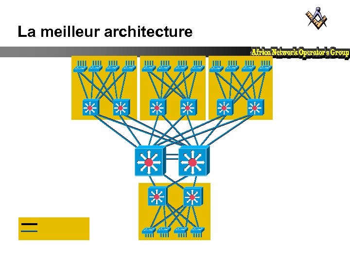 La meilleur architecture 