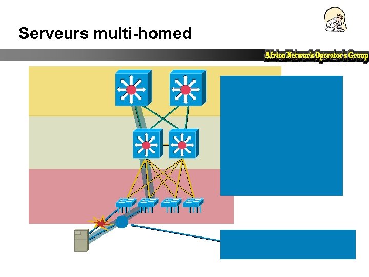 Serveurs multi-homed 