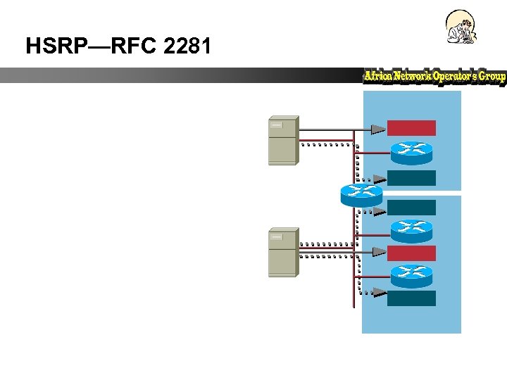 HSRP—RFC 2281 