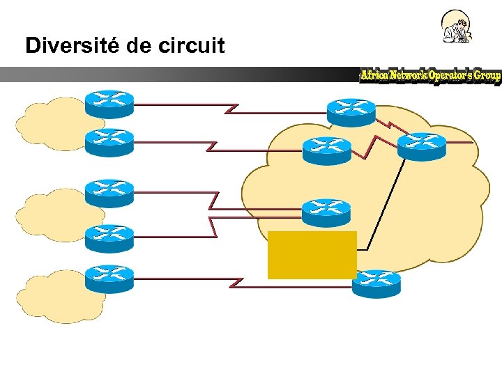 Diversité de circuit 