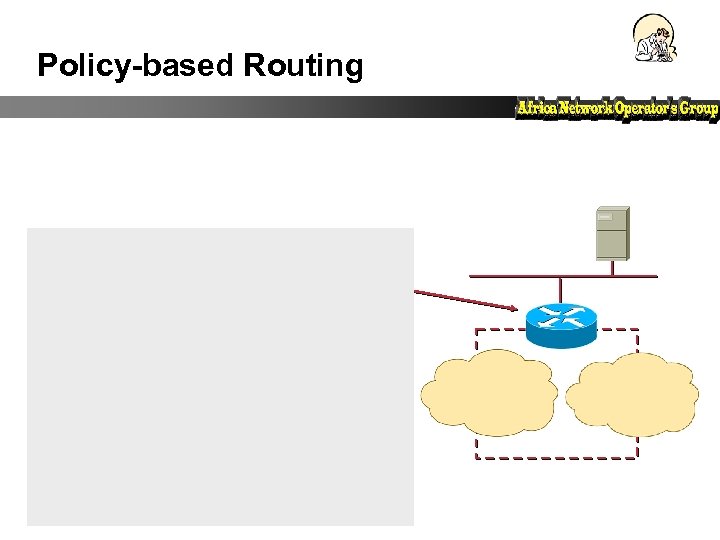 Policy-based Routing 