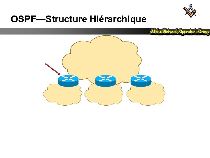OSPF—Structure Hiérarchique 