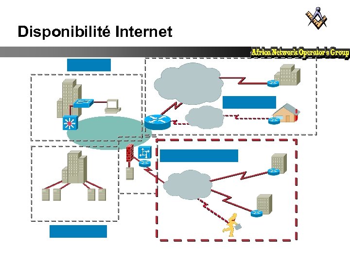 Disponibilité Internet 