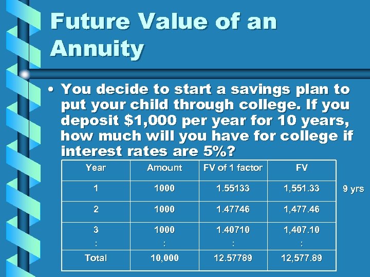 Future Value of an Annuity • You decide to start a savings plan to