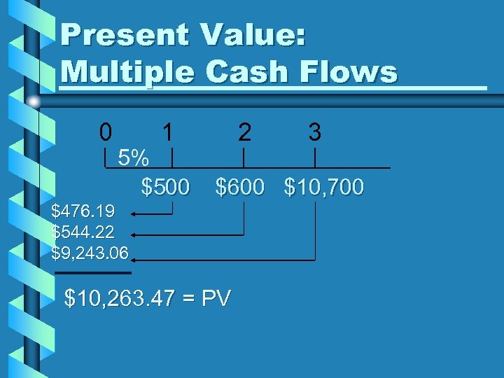 Present Value: Multiple Cash Flows 0 1 5% $500 2 3 $600 $10, 700