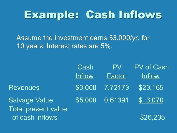 Lost interest перевод. Cash inflow. Примеры in Cash. Cash inflow как рассчитывается. Irregular Cash inflows.