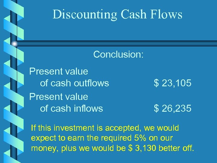 Discounting Cash Flows Conclusion: Present value of cash outflows Present value of cash inflows