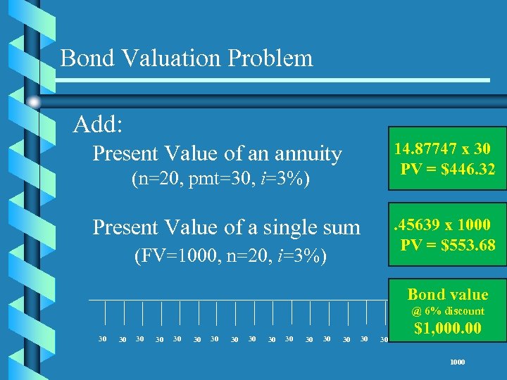 Bond Valuation Problem Add: 14. 87747 x 30 PV = $446. 32 Present Value