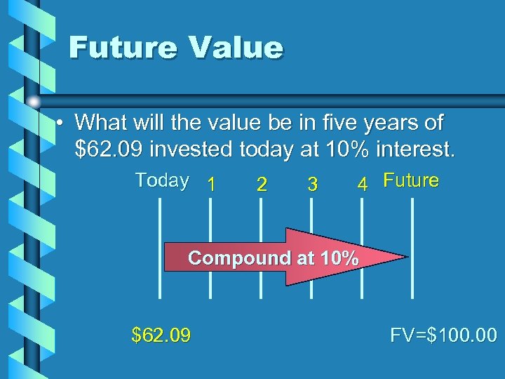 Future Value • What will the value be in five years of $62. 09