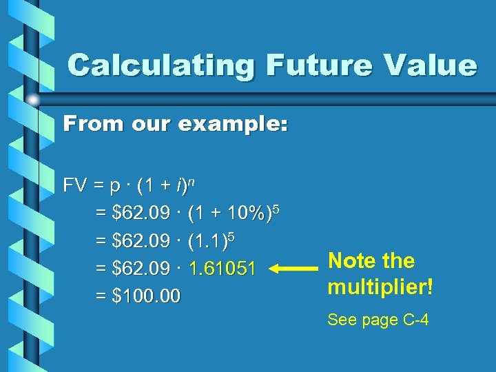 Calculating Future Value From our example: FV = p · (1 + i)n =