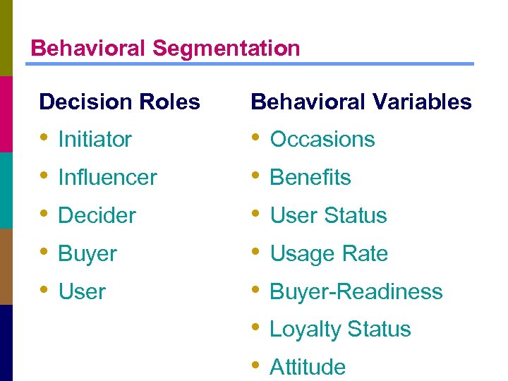 Behavioral Segmentation Decision Roles Behavioral Variables • • • Initiator Influencer Decider Buyer User