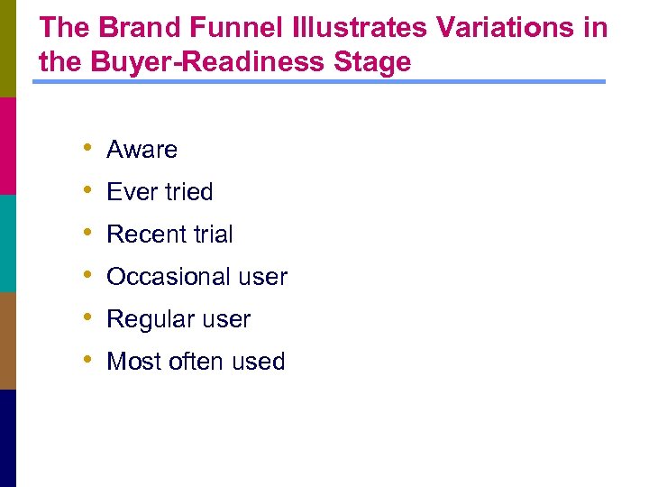 The Brand Funnel Illustrates Variations in the Buyer-Readiness Stage • • • Aware Ever