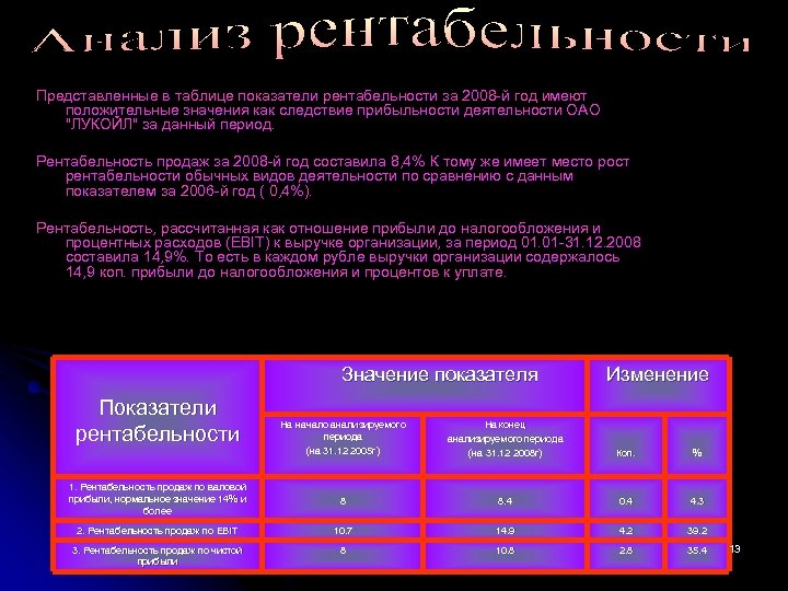 Представленные в таблице показатели рентабельности за 2008 -й год имеют положительные значения как следствие