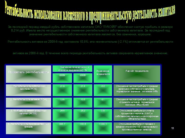 За последний период каждый рубль собственного капитала ОАО 
