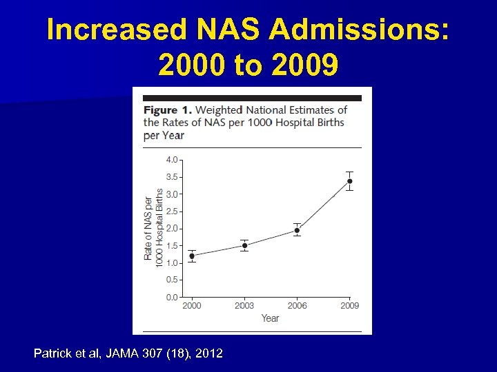 Increased NAS Admissions: 2000 to 2009 Patrick et al, JAMA 307 (18), 2012 
