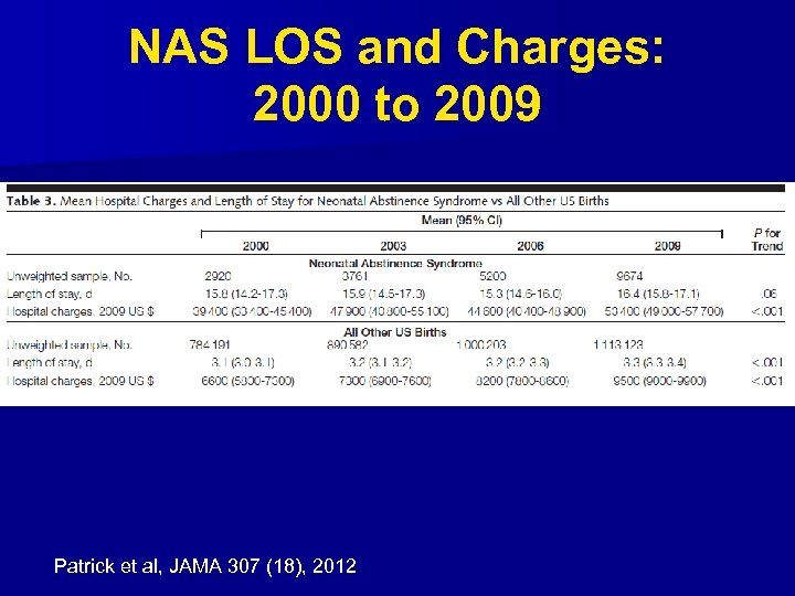 NAS LOS and Charges: 2000 to 2009 Patrick et al, JAMA 307 (18), 2012