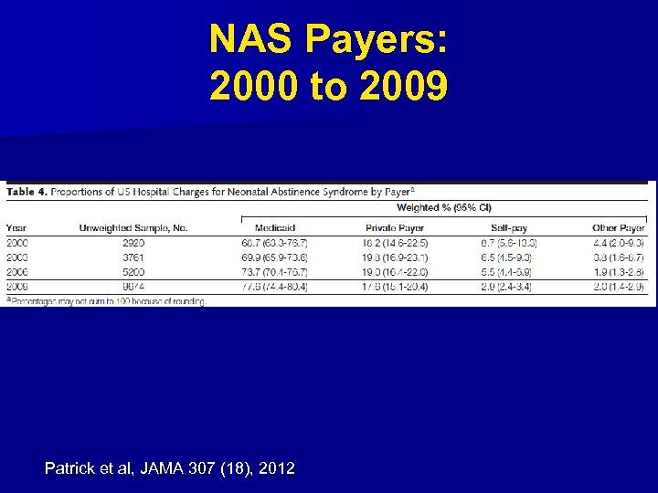 NAS Payers: 2000 to 2009 Patrick et al, JAMA 307 (18), 2012 