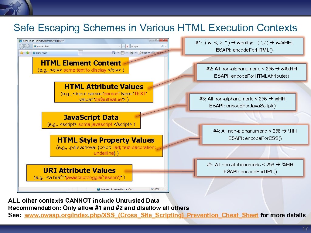 Safe Escaping Schemes in Various HTML Execution Contexts #1: ( &, <, >, "