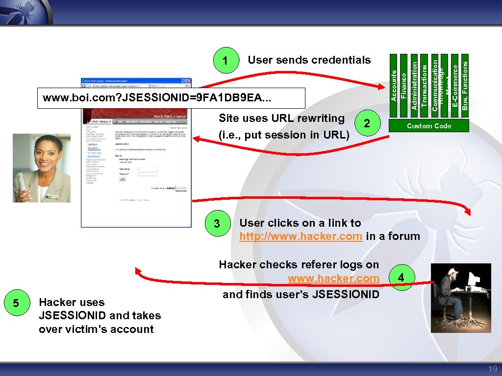 Site uses URL rewriting (i. e. , put session in URL) 3 5 Hacker