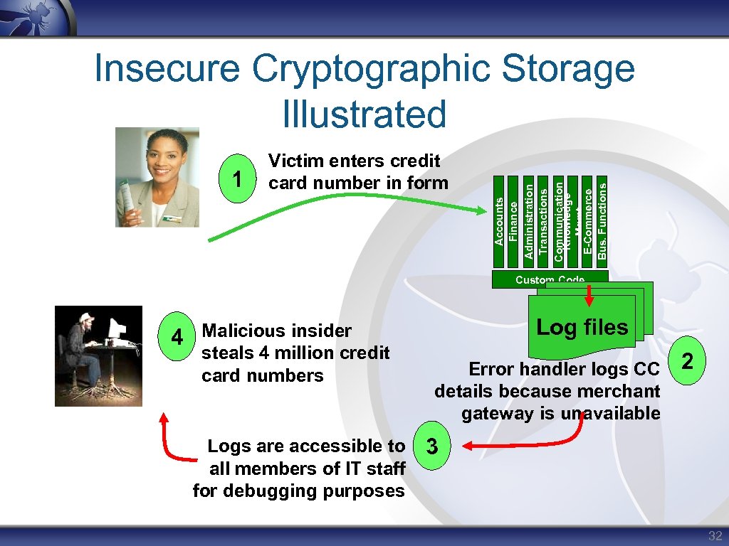1 Victim enters credit card number in form Accounts Finance Administration Transactions Communication Knowledge