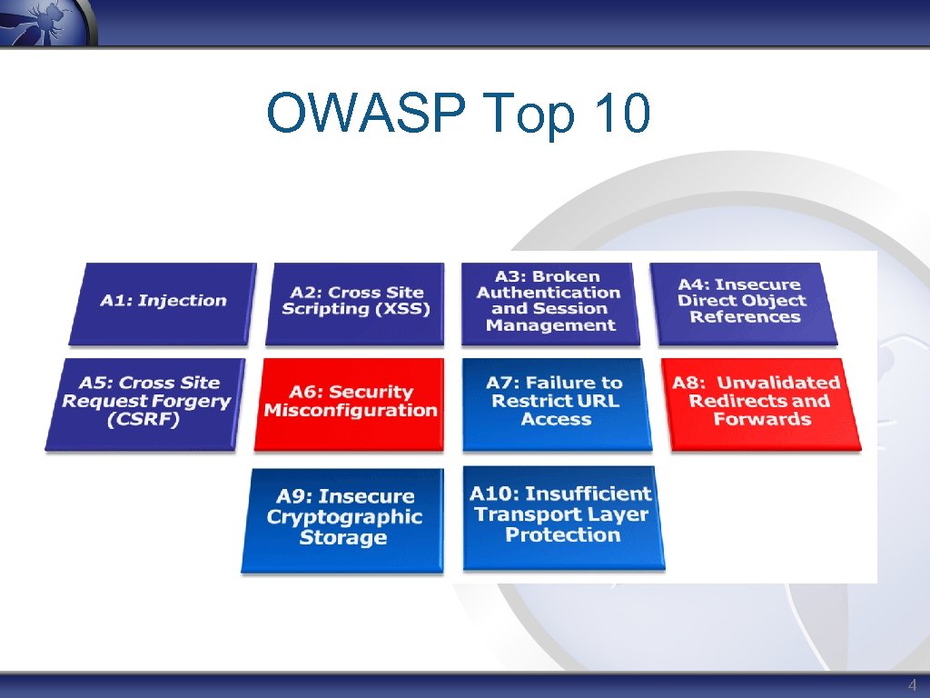 OWASP Top 10 4 