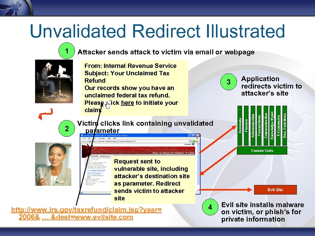 Unvalidated Redirect Illustrated Attacker sends attack to victim via email or webpage Bus. Functions