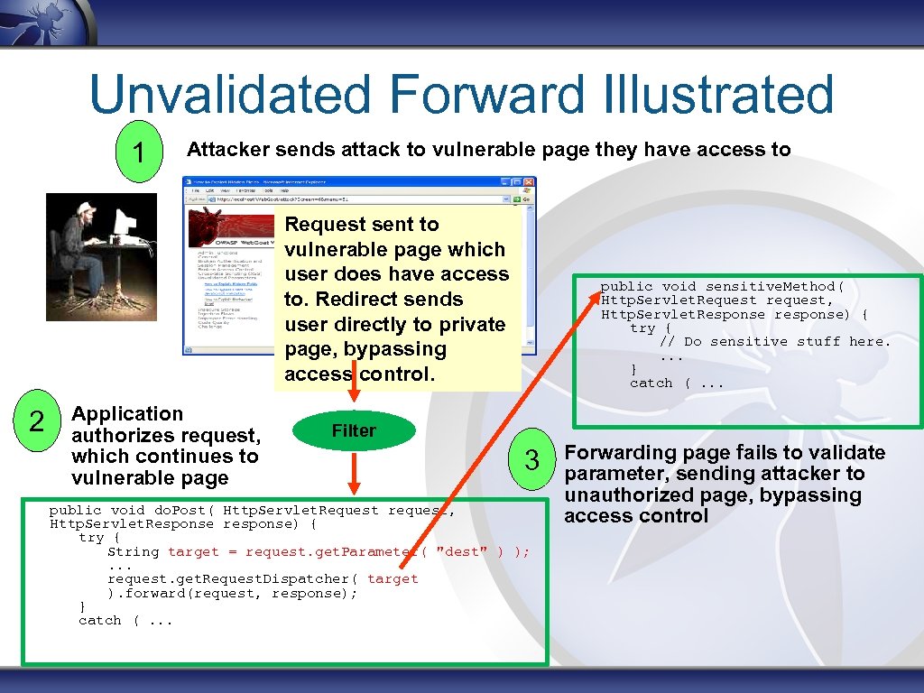 Unvalidated Forward Illustrated 1 Attacker sends attack to vulnerable page they have access to