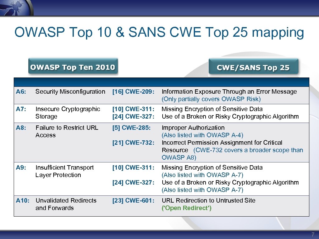 OWASP Top 10 & SANS CWE Top 25 mapping A 6: Security Misconfiguration [16]