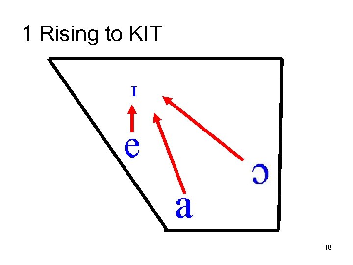 1 Rising to KIT 18 