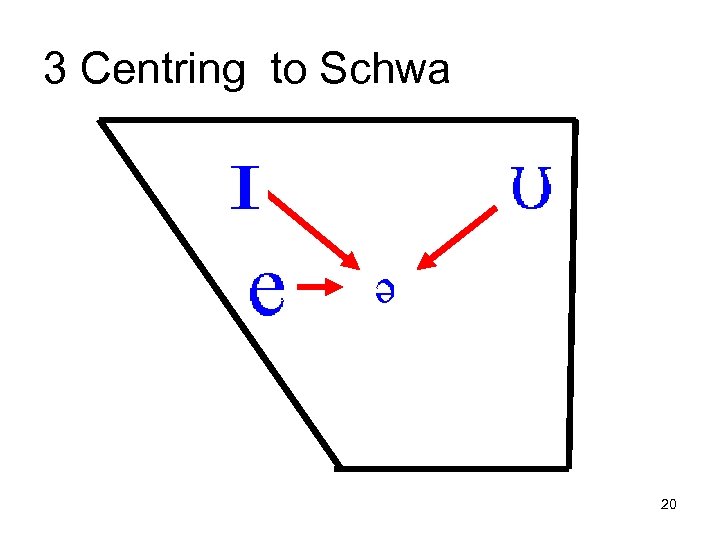 3 Centring to Schwa 20 