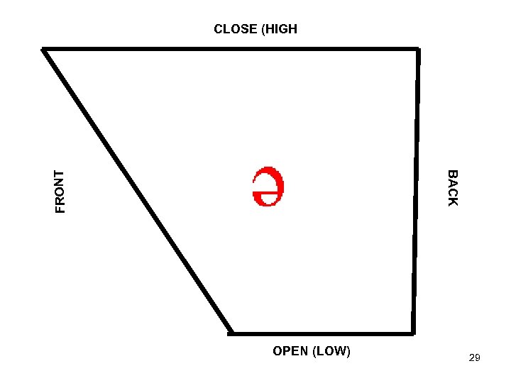 BACK F RO NT CLOSE (HIGH OPEN (LOW) 29 