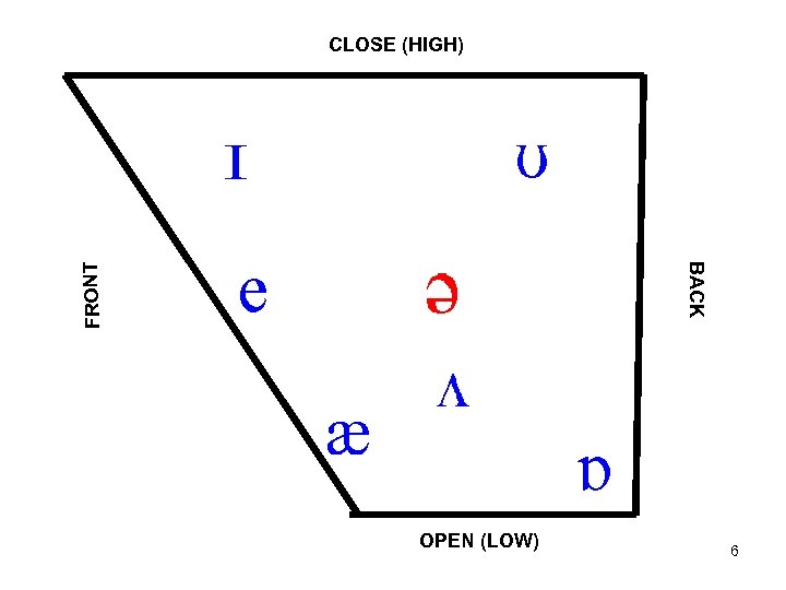 BACK F RO NT CLOSE (HIGH) OPEN (LOW) 6 