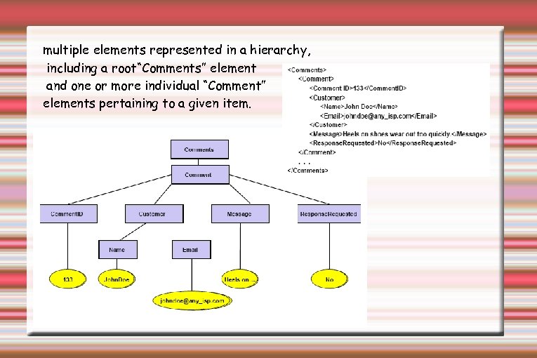 multiple elements represented in a hierarchy, including a root“Comments” element and one or more