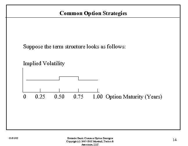 Common Option Strategies Suppose the term structure looks as follows: Implied Volatility 0 01/01/02