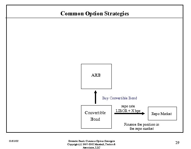 Common Option Strategies ARB Buy Convertible Bond repo rate LIBOR + X bps Repo