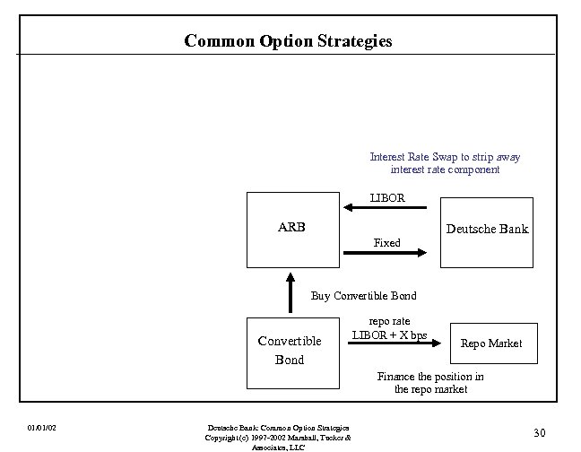 Common Option Strategies Interest Rate Swap to strip away interest rate component LIBOR ARB