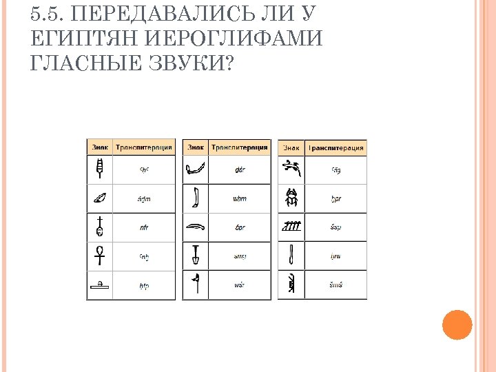 5. 5. ПЕРЕДАВАЛИСЬ ЛИ У ЕГИПТЯН ИЕРОГЛИФАМИ ГЛАСНЫЕ ЗВУКИ? 