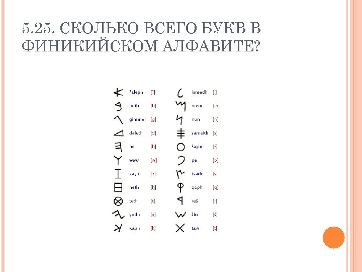 Финикийские буквы. Финикийские иероглифы с переводом на русский. Финикийские иероглифы и русские буквы. Буквы финикийского алфавита. Фразы на финикийском языке.