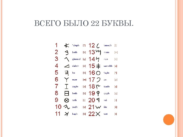 ВСЕГО БЫЛО 22 БУКВЫ. 
