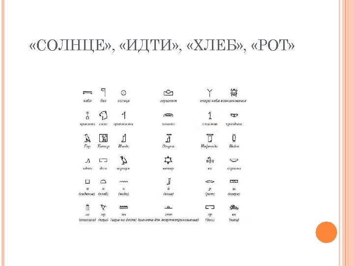  «СОЛНЦЕ» , «ИДТИ» , «ХЛЕБ» , «РОТ» 